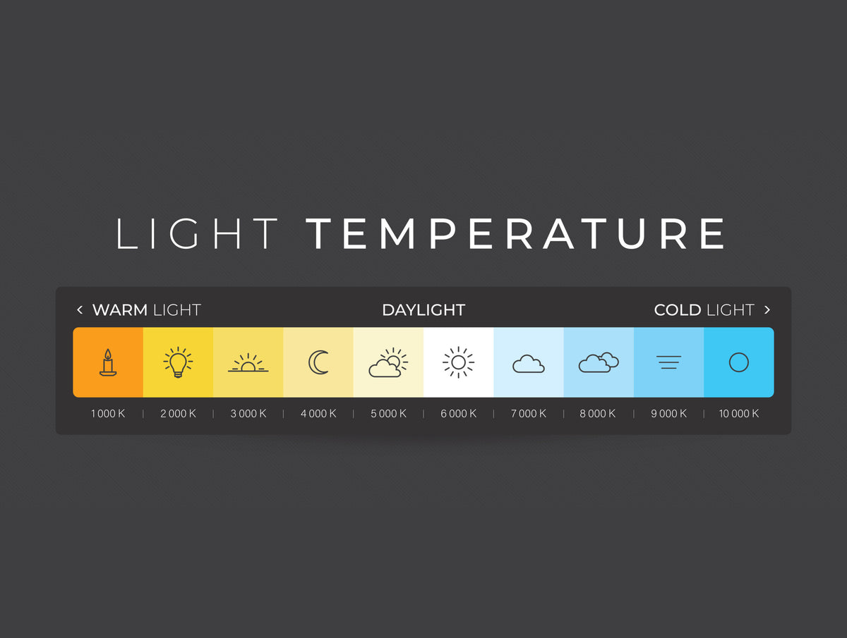 Color Temperature – Lamptitude